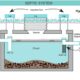 septic system management